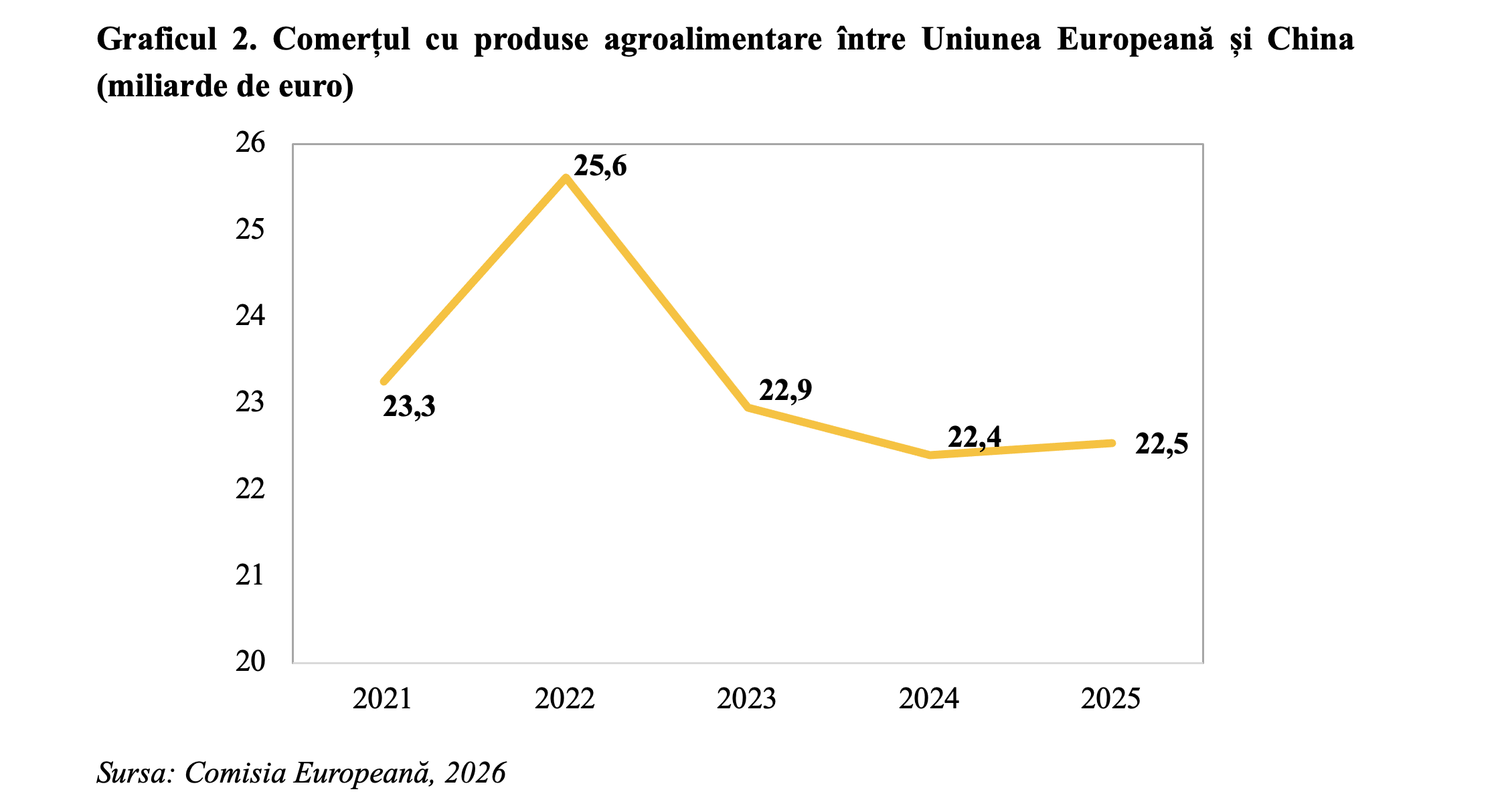 Potențial ridicat de cooperare UE-China &icirc;n domeniul agroalimentar: agricultura digitală, inteligența artificială, agricultura verde, biotehnologie și siguranța alimentară
 - poza 3