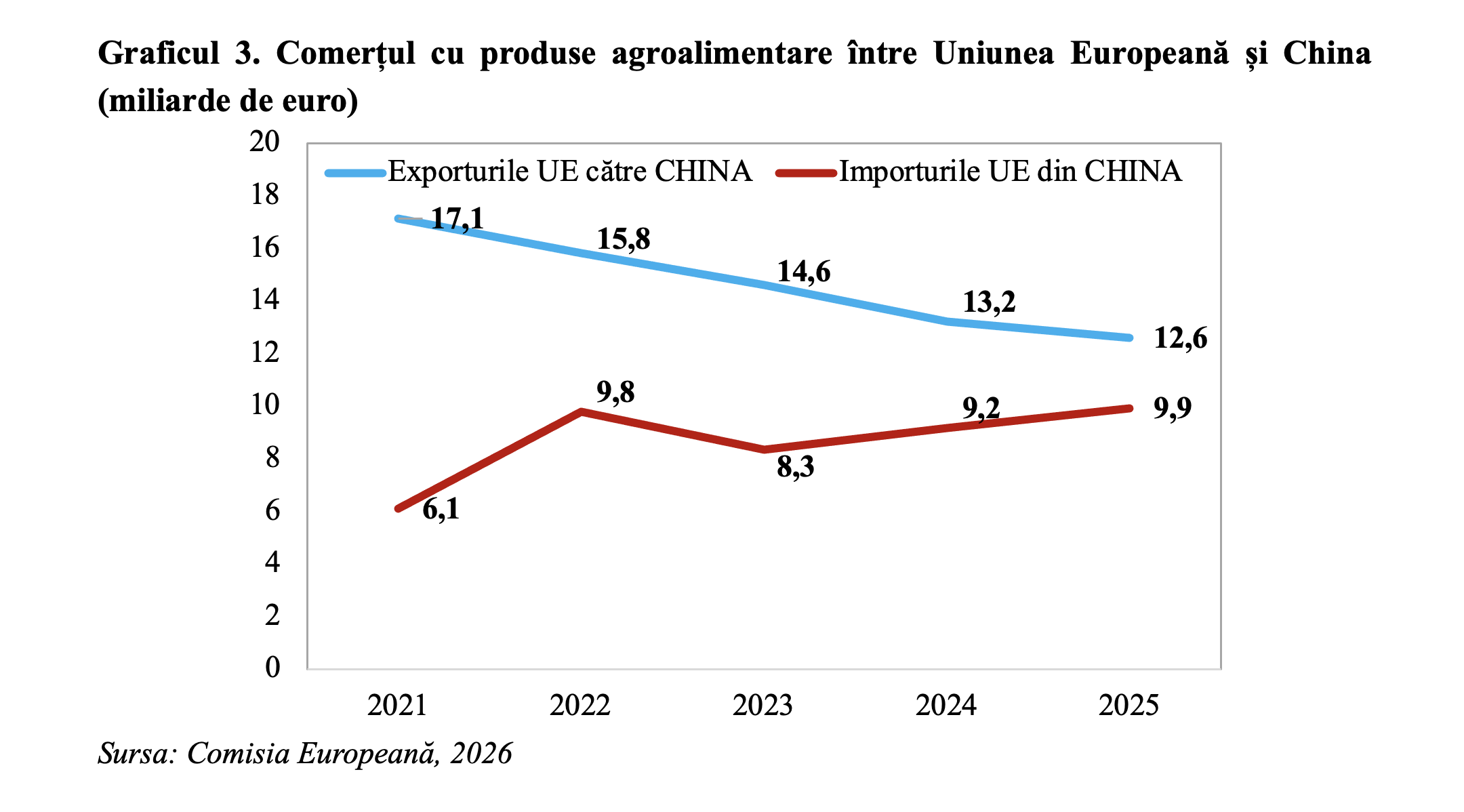 Potențial ridicat de cooperare UE-China &icirc;n domeniul agroalimentar: agricultura digitală, inteligența artificială, agricultura verde, biotehnologie și siguranța alimentară
 - poza 4