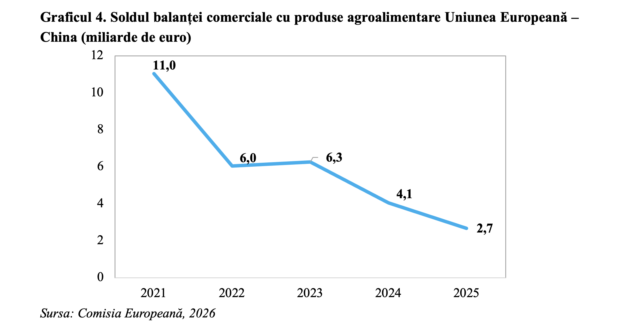 Potențial ridicat de cooperare UE-China &icirc;n domeniul agroalimentar: agricultura digitală, inteligența artificială, agricultura verde, biotehnologie și siguranța alimentară
 - poza 5