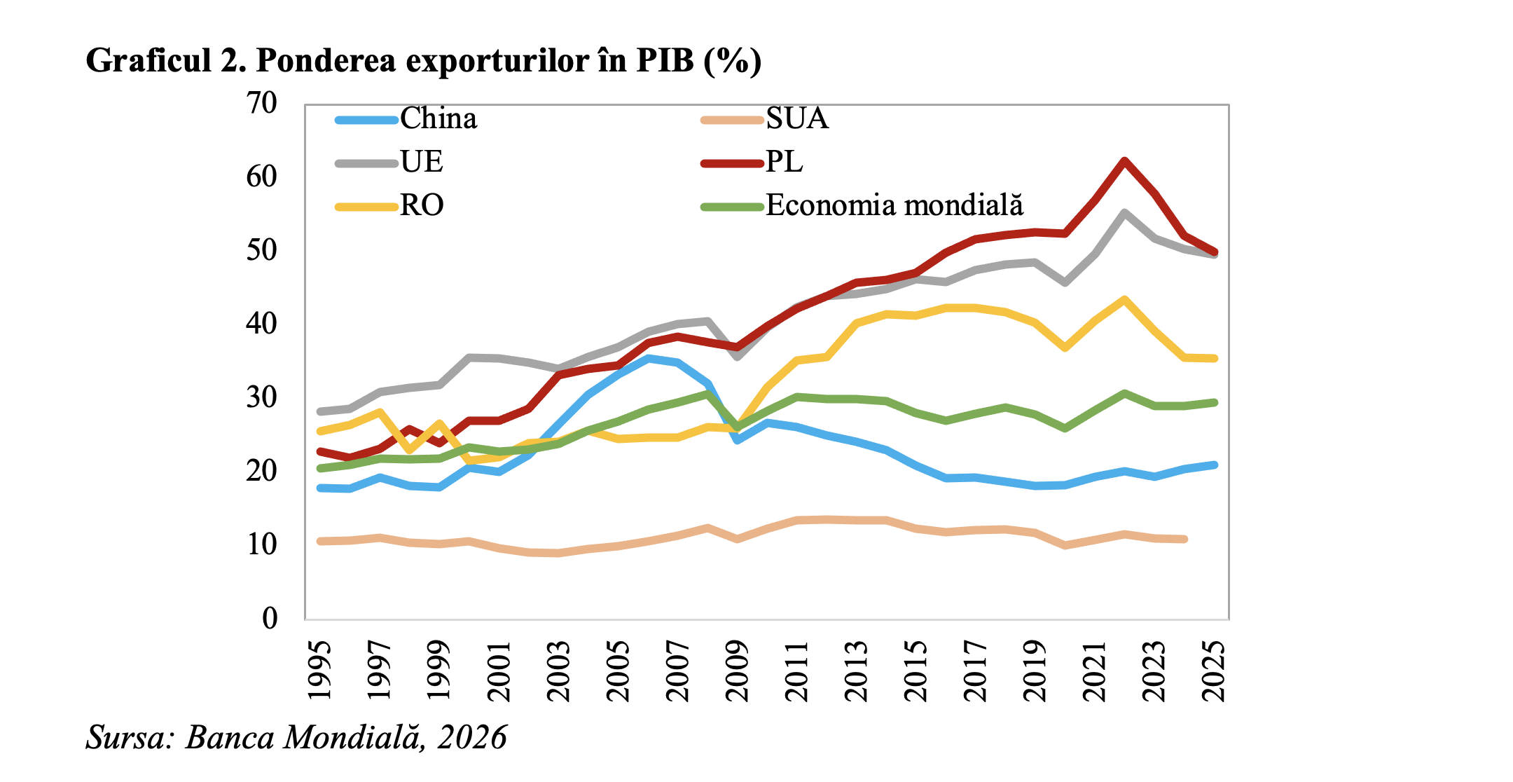 Gradul de deschidere a economiei Rom&acirc;niei la minimul din perioada crizei financiare (Andrei Rădulescu)
 - poza 2