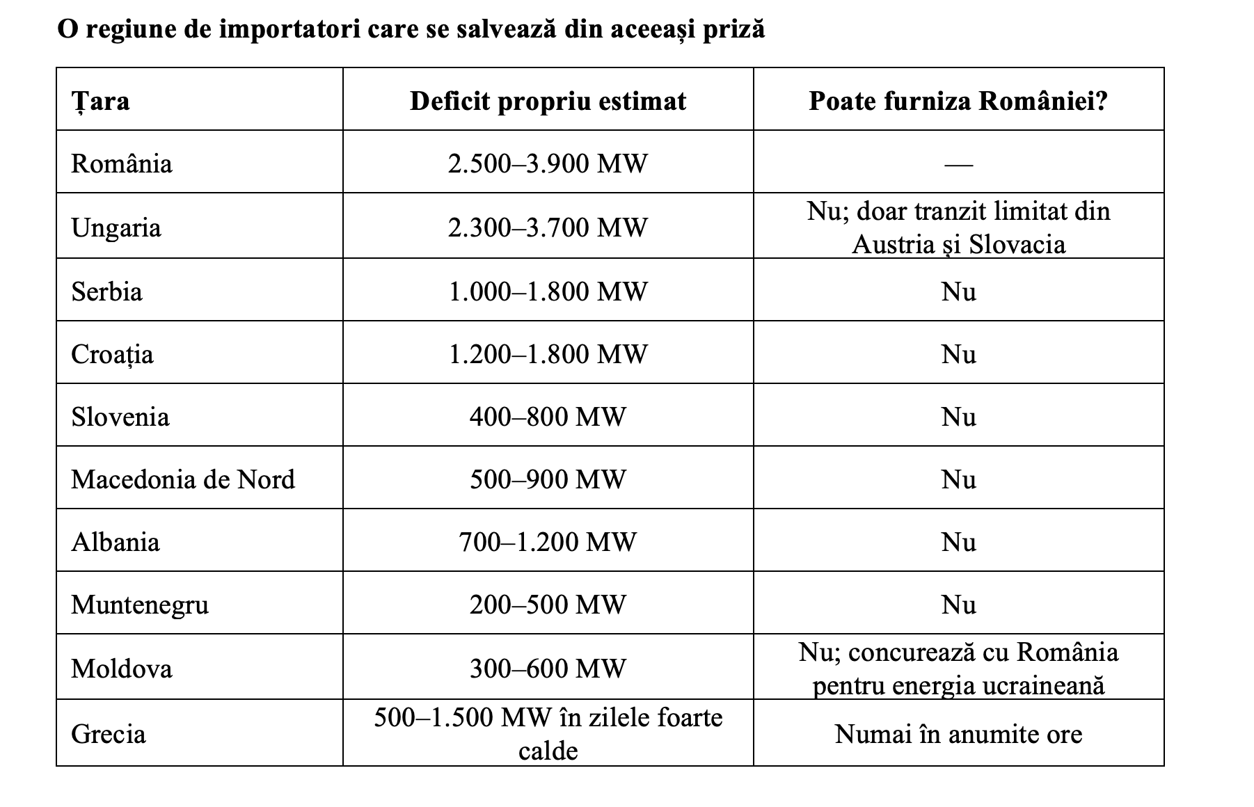 România la ora 20:00: fără nuclear, nu mai discutăm despre prețul energiei, ci despre cine va fi deconectat (AEI)
- poza 4