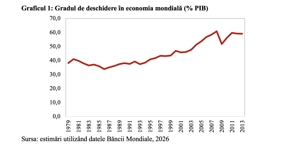 Inițiativa Centura și Drumul (BRI) impulsionează comerțul internațional, cu impact pozitiv pentru economia mondială (Andrei Rădulescu)
 - poza 1