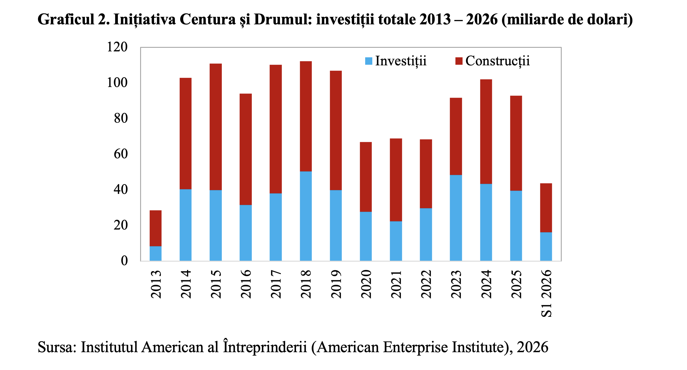 Inițiativa Centura și Drumul (BRI) impulsionează comerțul internațional, cu impact pozitiv pentru economia mondială (Andrei Rădulescu)
- poza 2