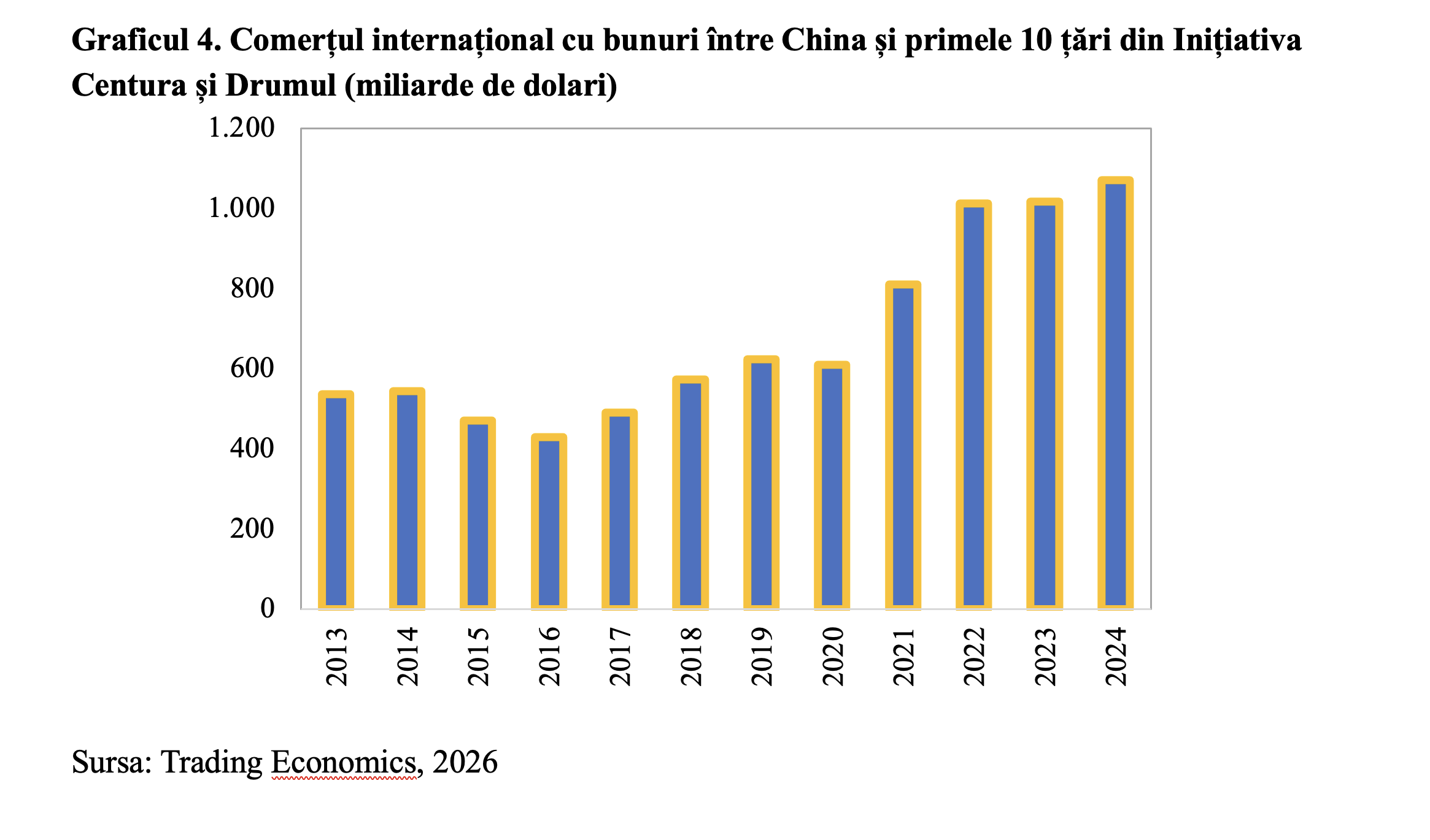 Inițiativa Centura și Drumul (BRI) impulsionează comerțul internațional, cu impact pozitiv pentru economia mondială (Andrei Rădulescu)
- poza 4