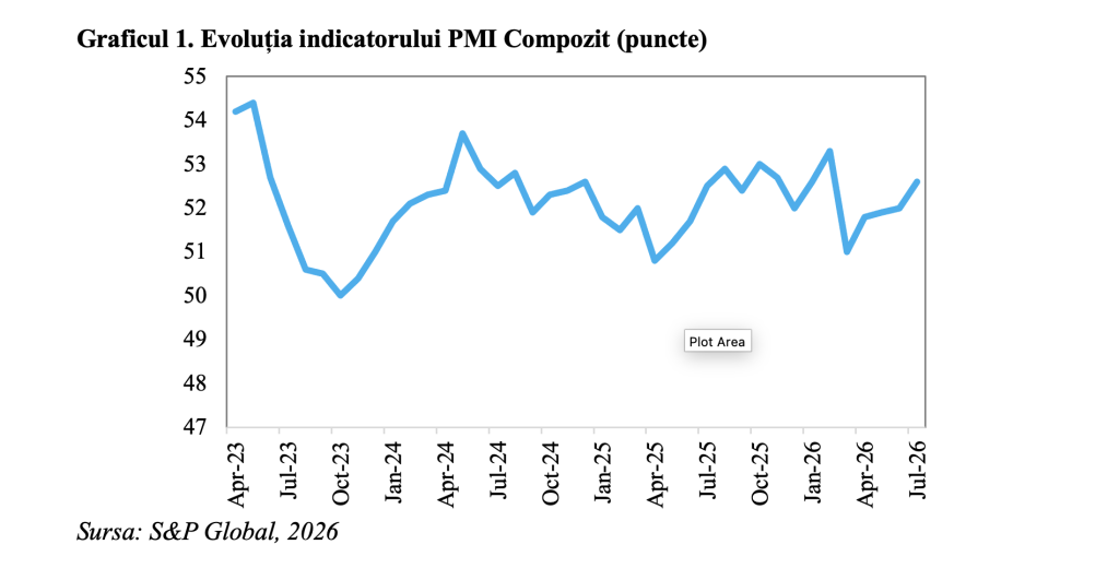 Economia mondială, &icirc;n accelerare la &icirc;nceputul trimestrului III (Andrei Rădulescu)
 - poza 1