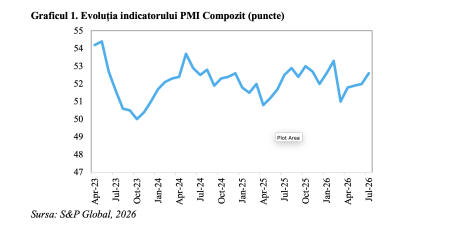 Economia mondială, în accelerare la începutul trimestrului III (Andrei Rădulescu) - poza 1