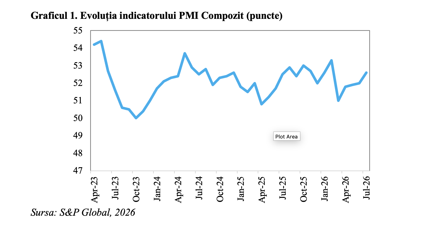 Economia mondială, în accelerare la începutul trimestrului III (Andrei Rădulescu)
