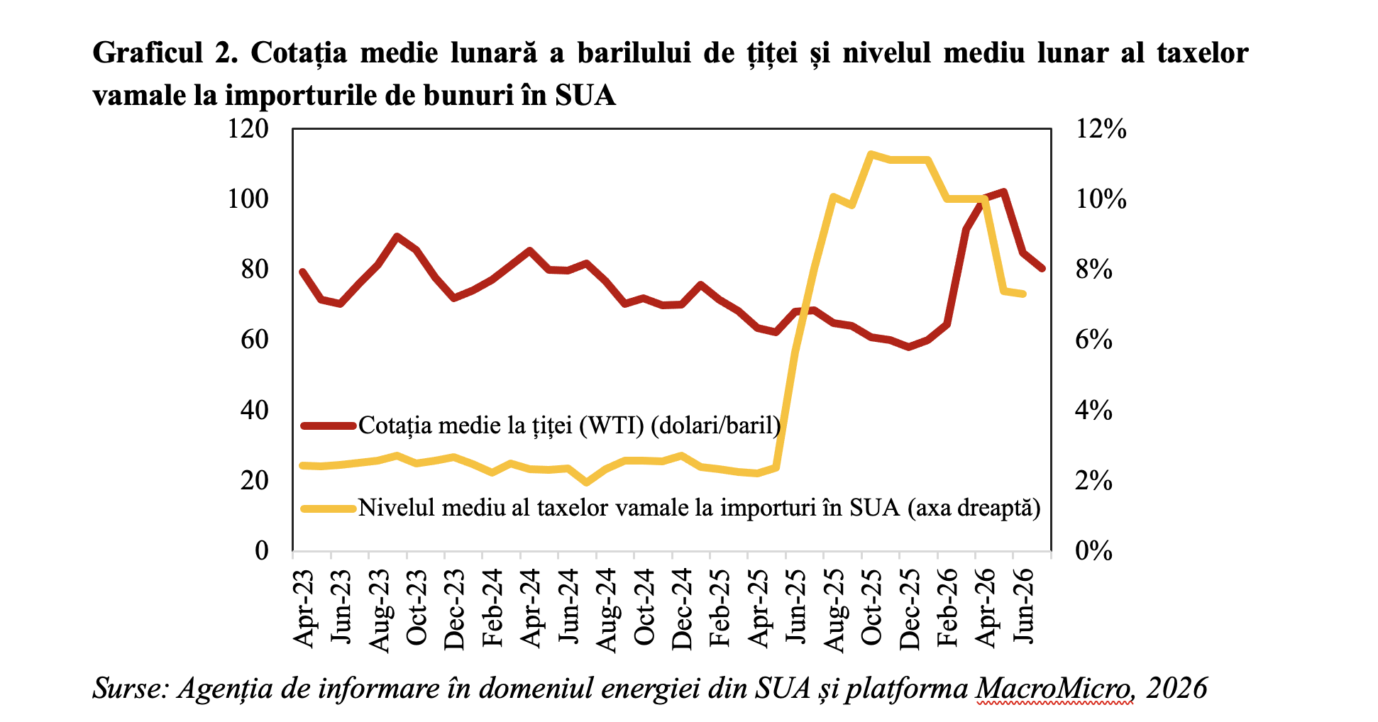 Economia mondială, în accelerare la începutul trimestrului III (Andrei Rădulescu)
- poza 2
