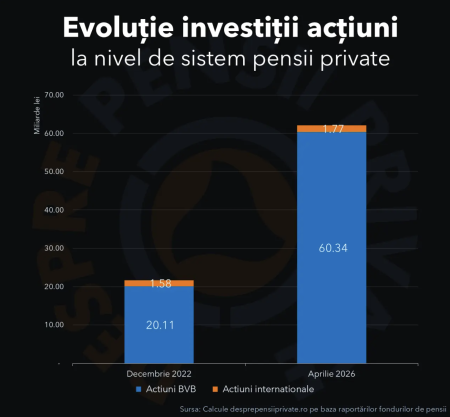 Bursa a devenit „prea mică” pentru fondurile de pensii private; Cum au ajuns fondurile de pensii să tranzacționeze între ele (platformă) - poza 1