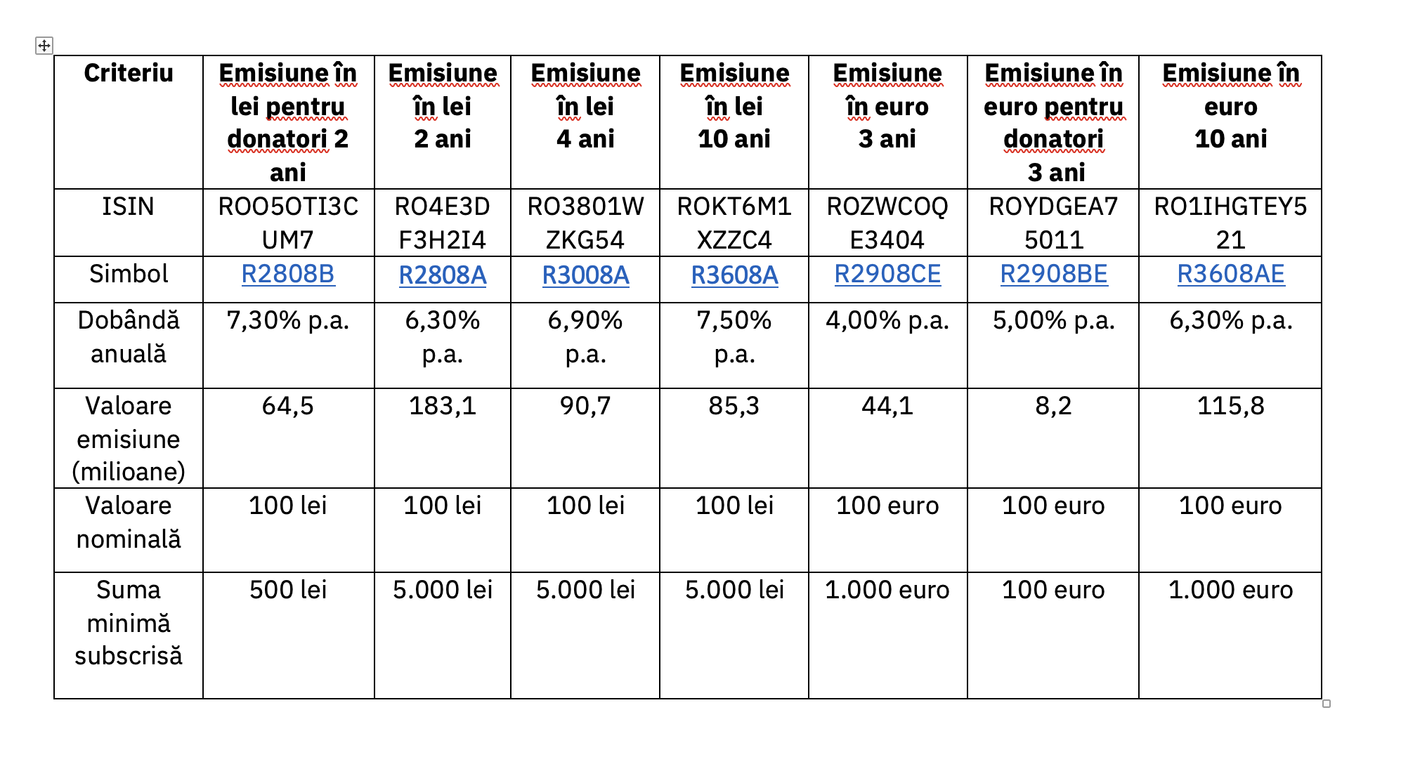 Ministerul Finanțelor listează la Bursa de Valori București titluri de stat Fidelis &icirc;n valoare de 1,3 miliarde de lei &nbsp;&nbsp;&nbsp;
 - poza 2