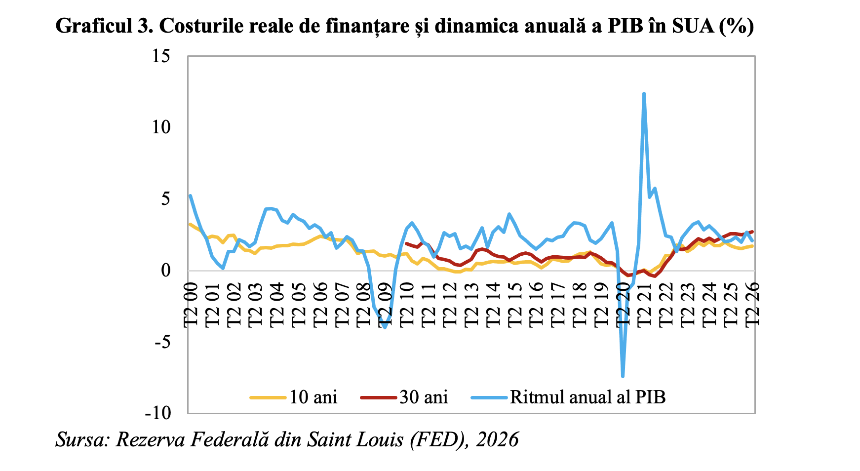 Datoria publică din SUA a depășit pragul de 40 de mii de miliarde de dolari (Andrei Rădulescu)
 - poza 3