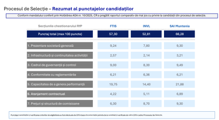 SAI Muntenia Invest – cel mai mare punctaj în procesul de selecție a administratorului Fondului Proprietatea (raport comparativ CR) - poza 1
