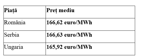 Studiu AEI. Criză energetică sau criză fabricată? PZU ieftin astăzi, contracte scumpe pentru mâine
- poza 4