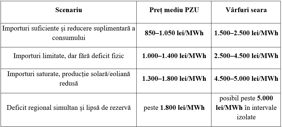 Studiu AEI. Criză energetică sau criză fabricată? PZU ieftin astăzi, contracte scumpe pentru mâine
- poza 5