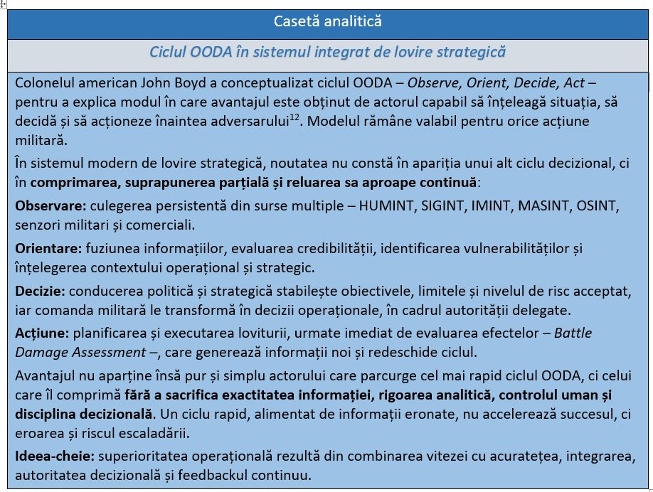 Intelligence-ul invizibil al loviturilor la mare distanță. Noua arhitectură informațională a războiului modern (Corneliu PIVARIU)
 - poza 2