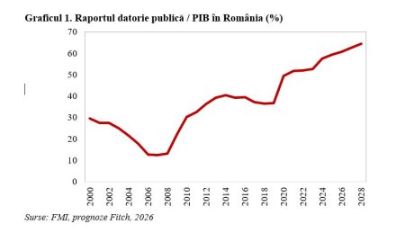 Fitch a menținut rating-ul și perspectiva, dar a atras atenția cu privire la riscuri, inclusiv instabilitatea politică (Andrei Rădulescu) - poza 1