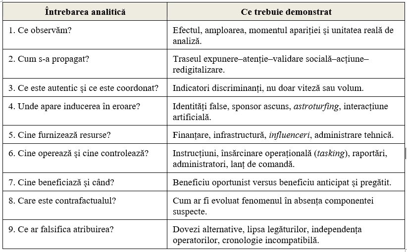 ALEGERI ANULATE, MERDENELE ȘI CROASANTE &ndash; ANATOMIA INFLUENȚEI ȘI A PROCESULUI DECIZIONAL:&nbsp;P&acirc;ine și circ &icirc;n epoca algoritmilor și a intelligence‑ului (Col.(rz.) dr. Cătălin BALOG)
 - poza 2
