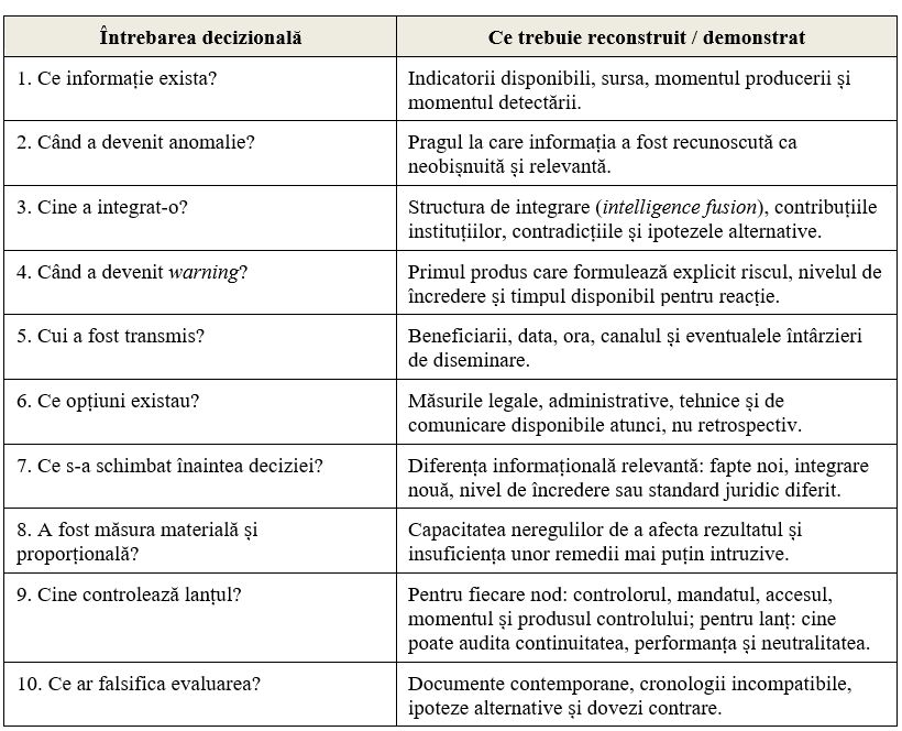 ALEGERI ANULATE, MERDENELE ȘI CROASANTE &ndash; ANATOMIA INFLUENȚEI ȘI A PROCESULUI DECIZIONAL:&nbsp;P&acirc;ine și circ &icirc;n epoca algoritmilor și a intelligence‑ului (Col.(rz.) dr. Cătălin BALOG)
 - poza 3