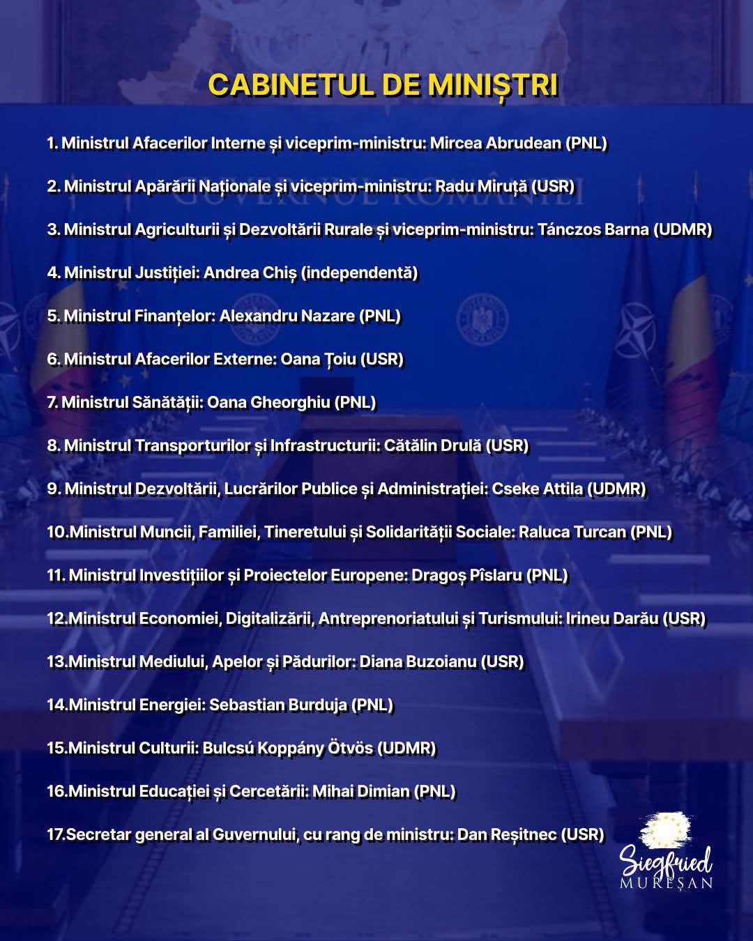 Guvernul propus de Mureșan – 16 ministere, trei vicepremieri; lista Cabinetului și programul de guvernare – depuse sâmbătă, la Parlament