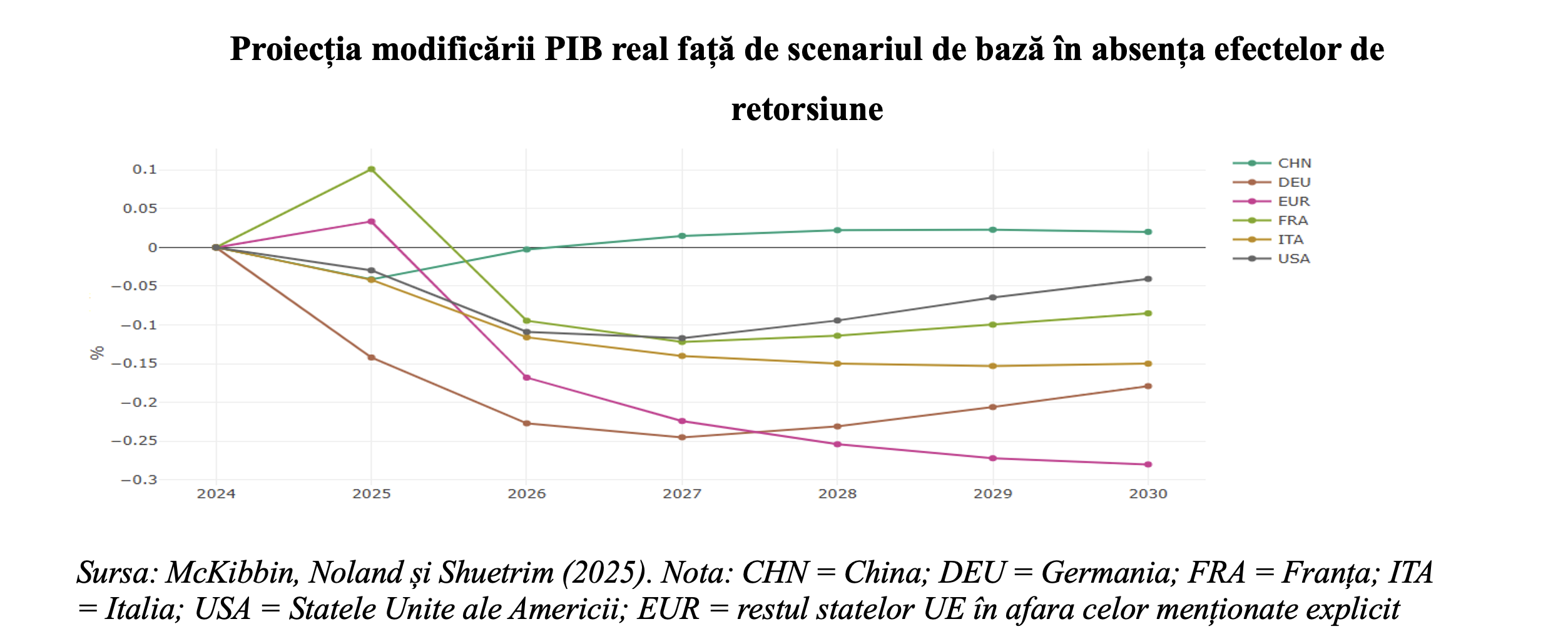 Leonardo Badea, Prim-viceguvernator BNR: Globalizarea renegociată, &icirc;ntre hegemonie, protecționism și reziliență
 - poza 2