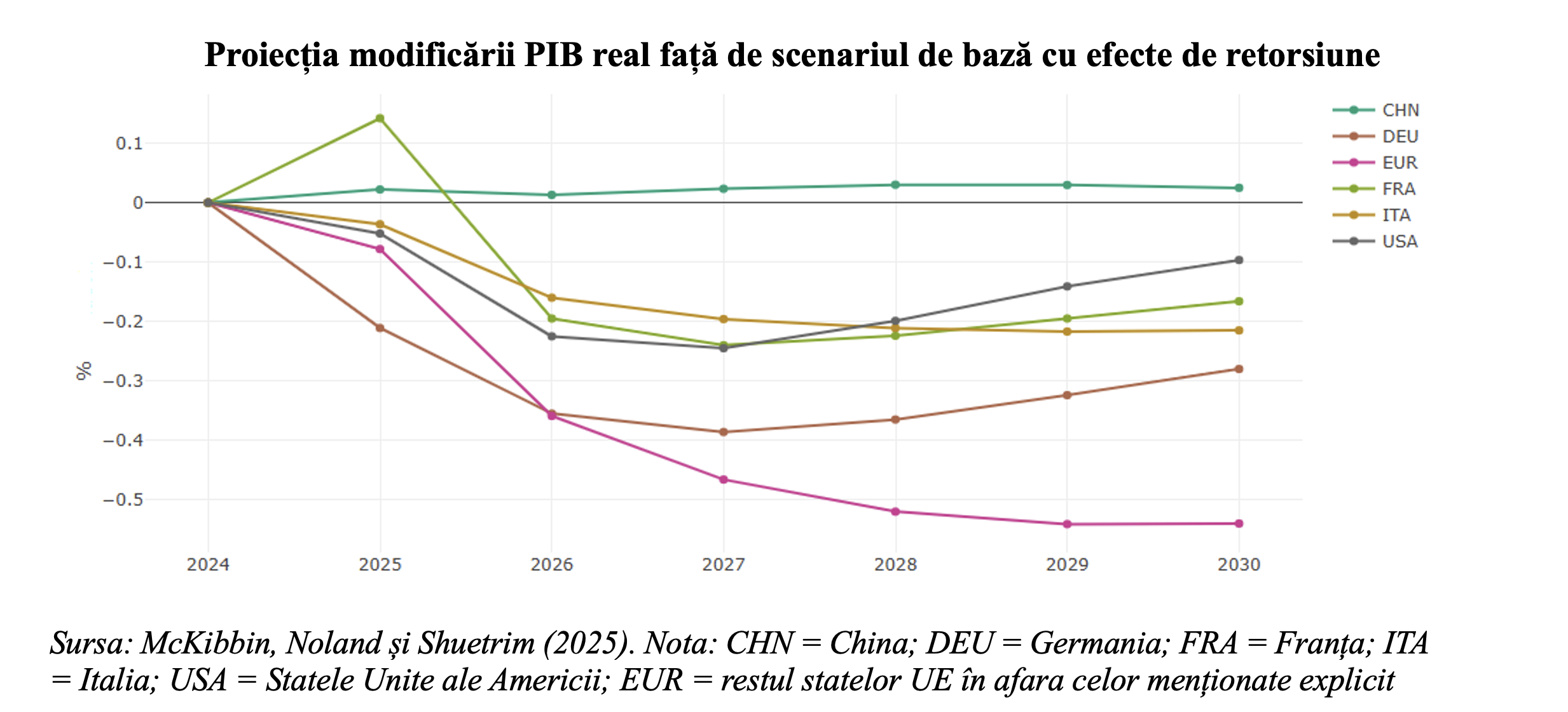 Leonardo Badea, Prim-viceguvernator BNR: Globalizarea renegociată, &icirc;ntre hegemonie, protecționism și reziliență
 - poza 3