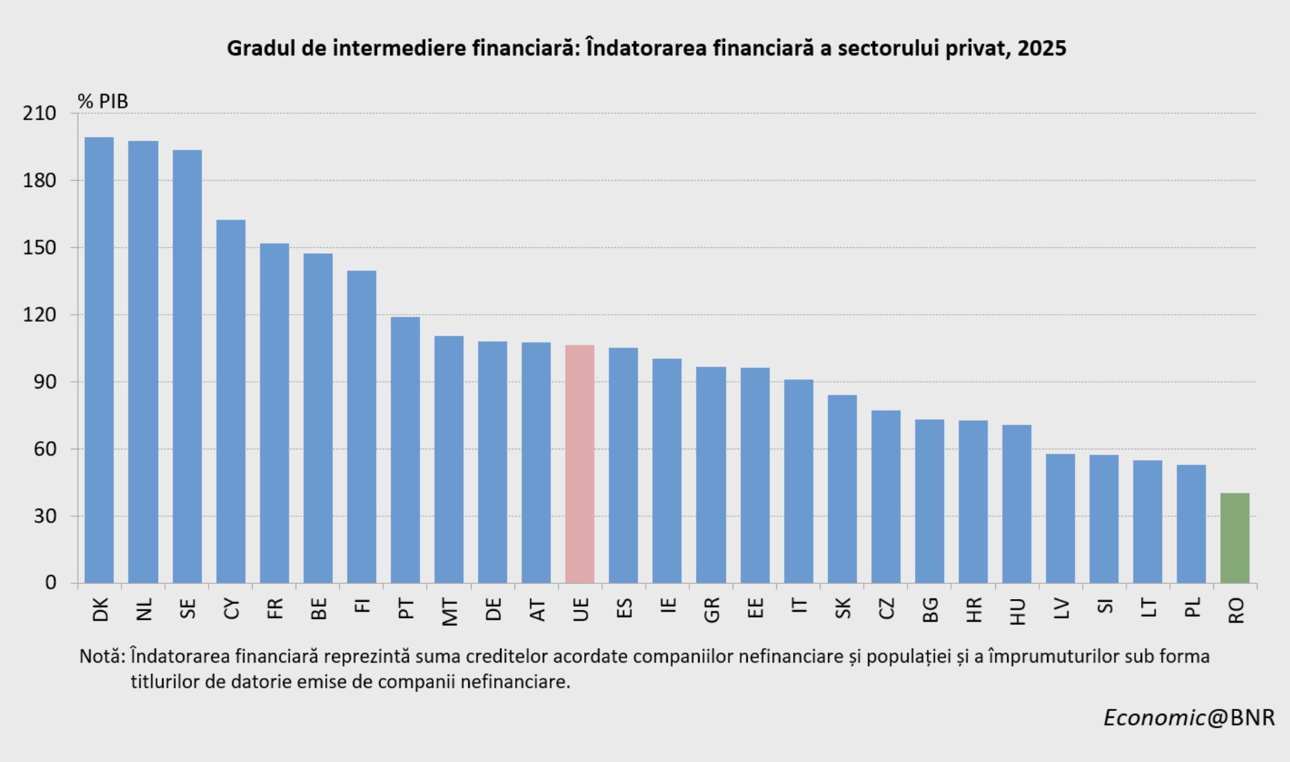 Paradoxul intermedierii financiare &ndash; cum finanțăm economia? (Cosmin Marinescu)
 - poza 2