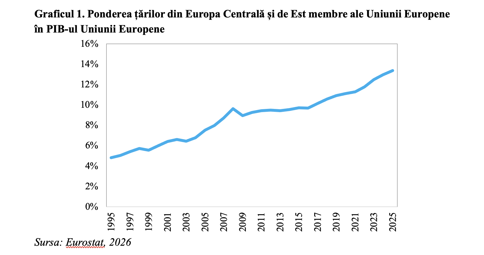 Cooperarea &icirc;n domeniul inovării &icirc;ntre China și țările din Europa Centrală și de Est (Andrei Rădulescu)
 - poza 2