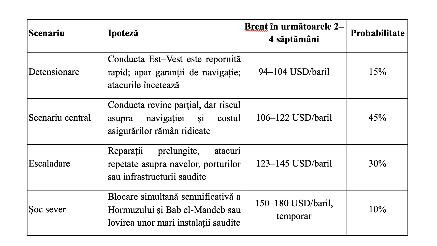 Rom&acirc;nia va plăti 10 lei pe litrul de benzină și 11 lei pe litrul de motorină, probabil din această săptăm&acirc;nă (Chisăliță, AEI)
 - poza 2