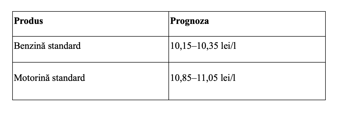 Rom&acirc;nia va plăti 10 lei pe litrul de benzină și 11 lei pe litrul de motorină, probabil din această săptăm&acirc;nă (Chisăliță, AEI)
 - poza 3