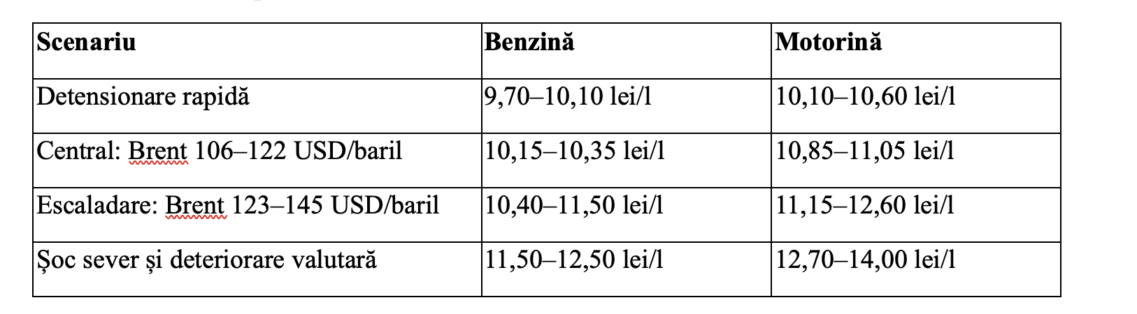 Rom&acirc;nia va plăti 10 lei pe litrul de benzină și 11 lei pe litrul de motorină, probabil din această săptăm&acirc;nă (Chisăliță, AEI)
 - poza 4