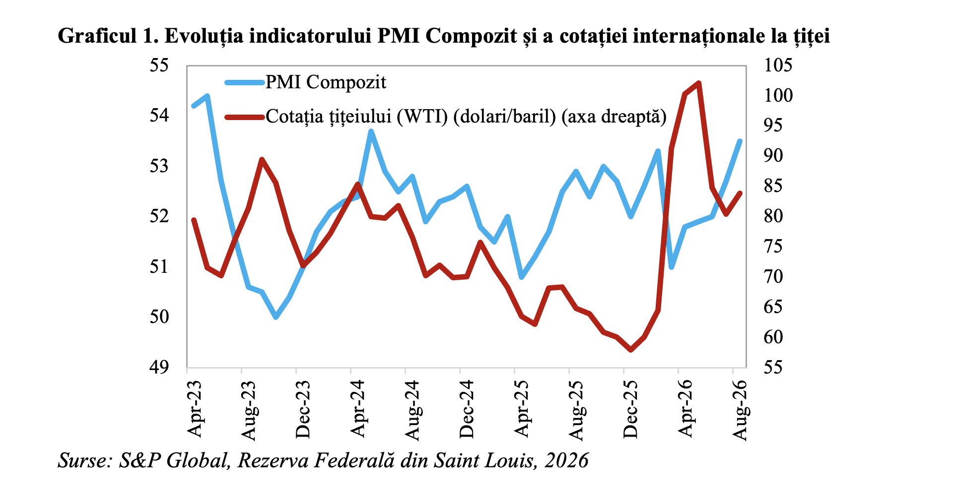 Economia mondială, în creștere, în august, cu cel mai bun ritm din mai 2024 (Andrei Rădulescu)