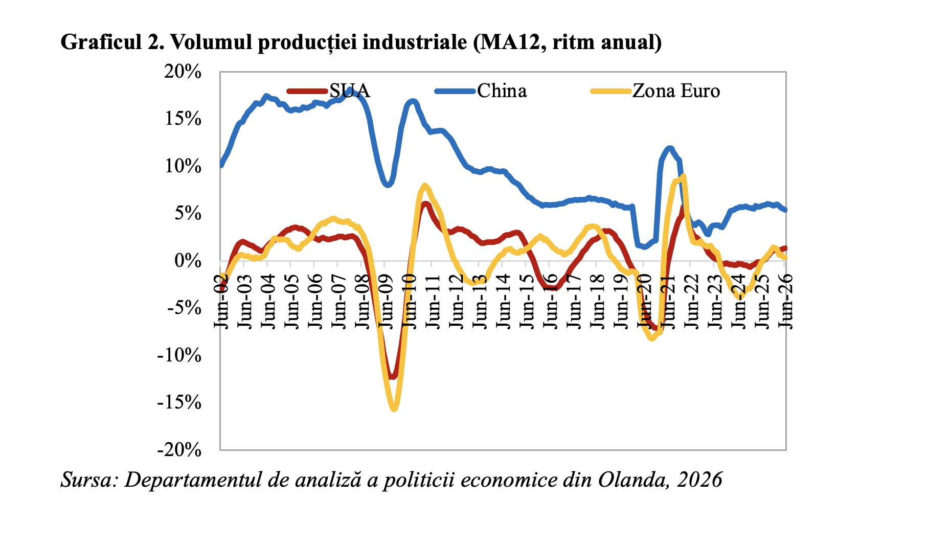 Economia mondială, &icirc;n creștere, &icirc;n august, cu cel mai bun ritm din mai 2024 (Andrei Rădulescu)
 - poza 2