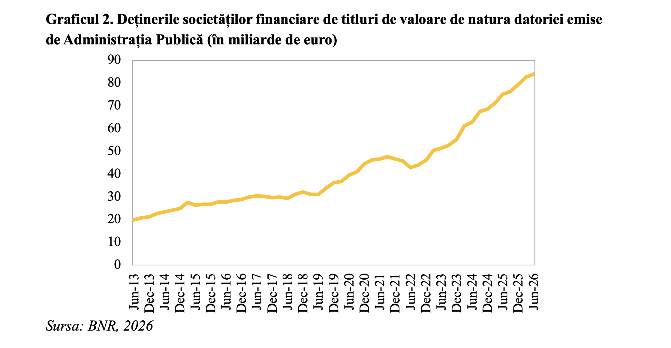 Sectorul bancar a prezentat un grad ridicat de rezistență la ajustările din economia reală și la tensiunile politice (Andrei Rădulescu)
- poza 2