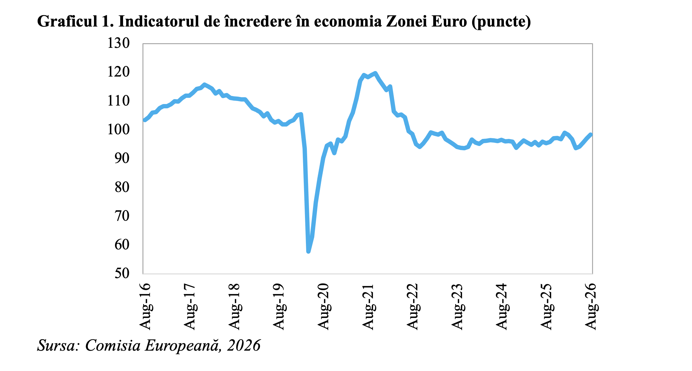 Zona Euro &ndash; un grad ridicat de rezistență la conflictul din Orientul Mijlociu (Andrei Rădulescu)
 - poza 2