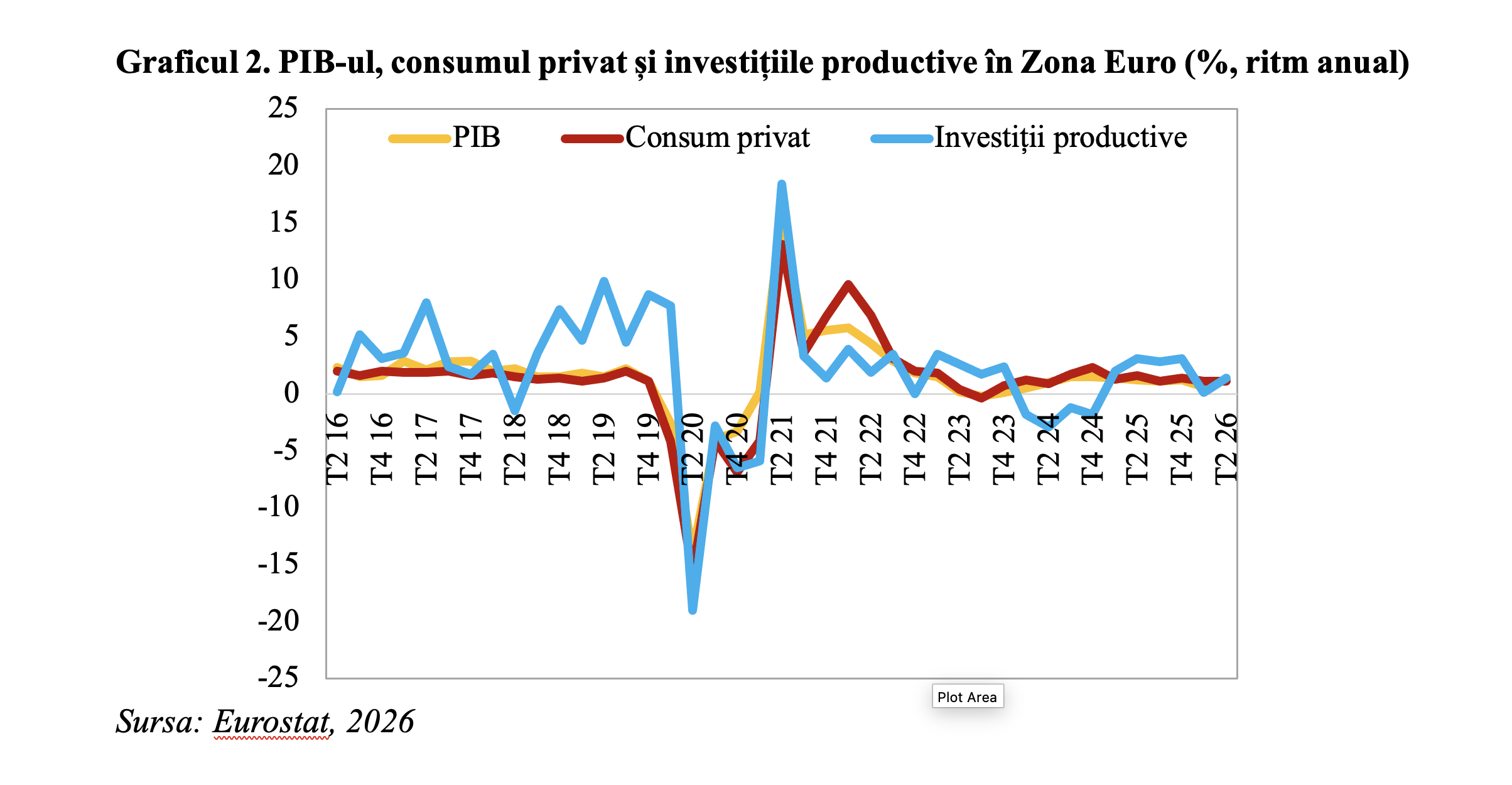 Zona Euro &ndash; un grad ridicat de rezistență la conflictul din Orientul Mijlociu (Andrei Rădulescu)
 - poza 3