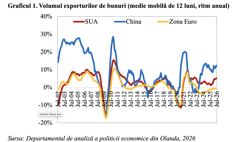 Economia Chinei &icirc;n accelerare, &icirc;n luna septembrie (Andrei Rădulescu)
 - poza 1