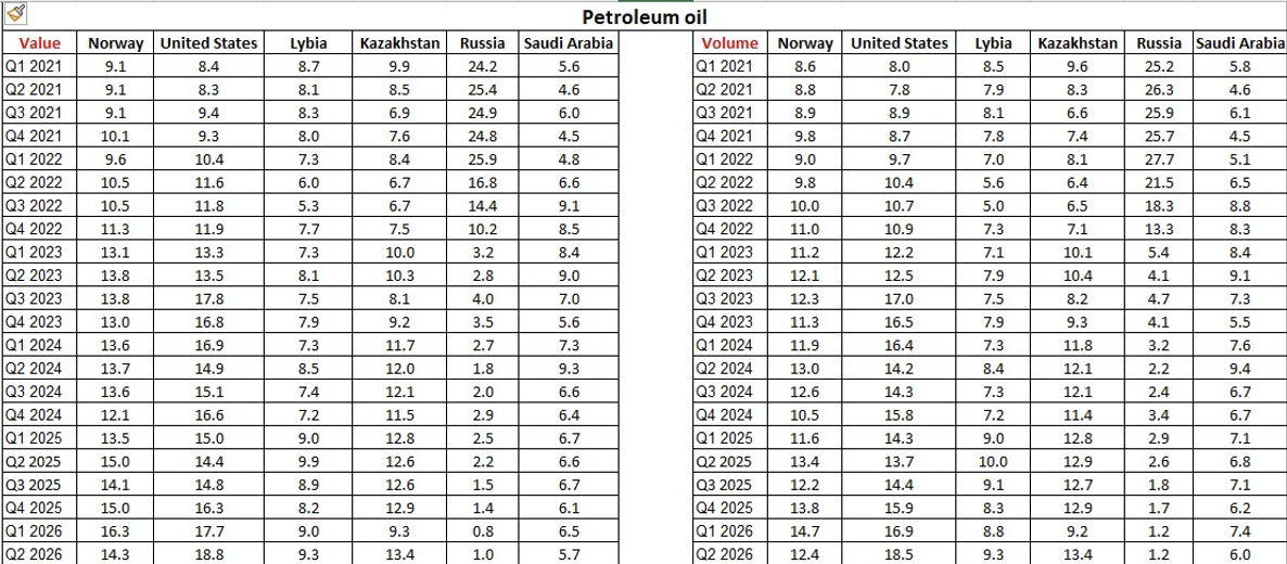 Sursa Eurostat