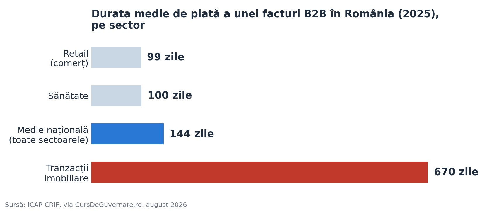 PFA și microîntreprinzători: de ce un venit variabil cere o abordare diferită a bugetului personal
- poza 2
