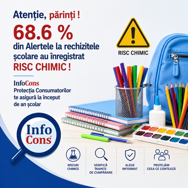InfoCons avertizează, &icirc;nainte de &icirc;nceperea școlii: Rechizite cu riscuri chimice, de sufocare, leziuni și pentru mediu, identificate &icirc;n sistemul european de alertă
 - poza 1