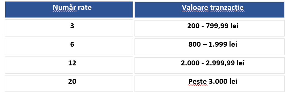 Back to School cu mai multă flexibilitate: până la 20 de rate fără dobândă cu Cardurile Deștepte
- poza 1