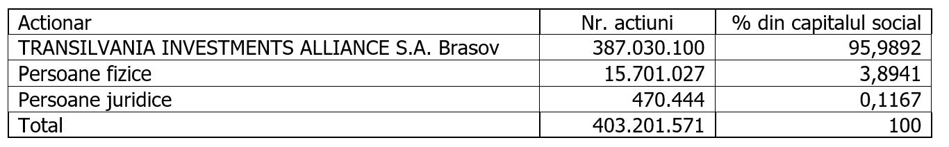 ANUNT privind initierea procedurii de retragere a actionarilor minoritari ai ARO-PALACE S.A. Brasov
- poza 4