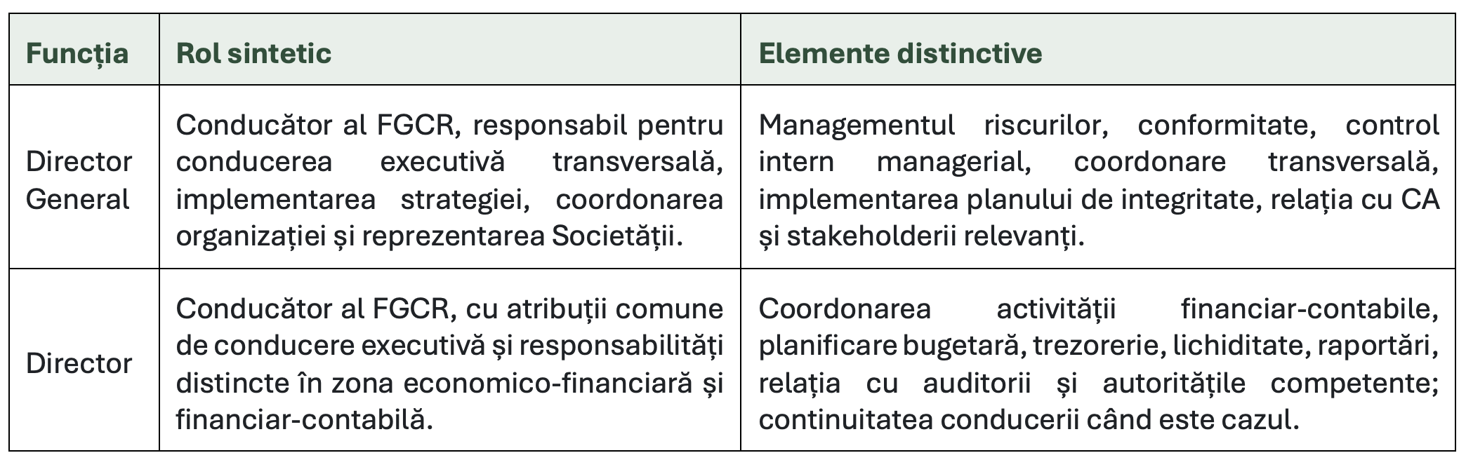 ANUNȚ DE SELECȚIE Director General și Director | Fondul de Garantare a Creditului Rural – IFN S.A.
