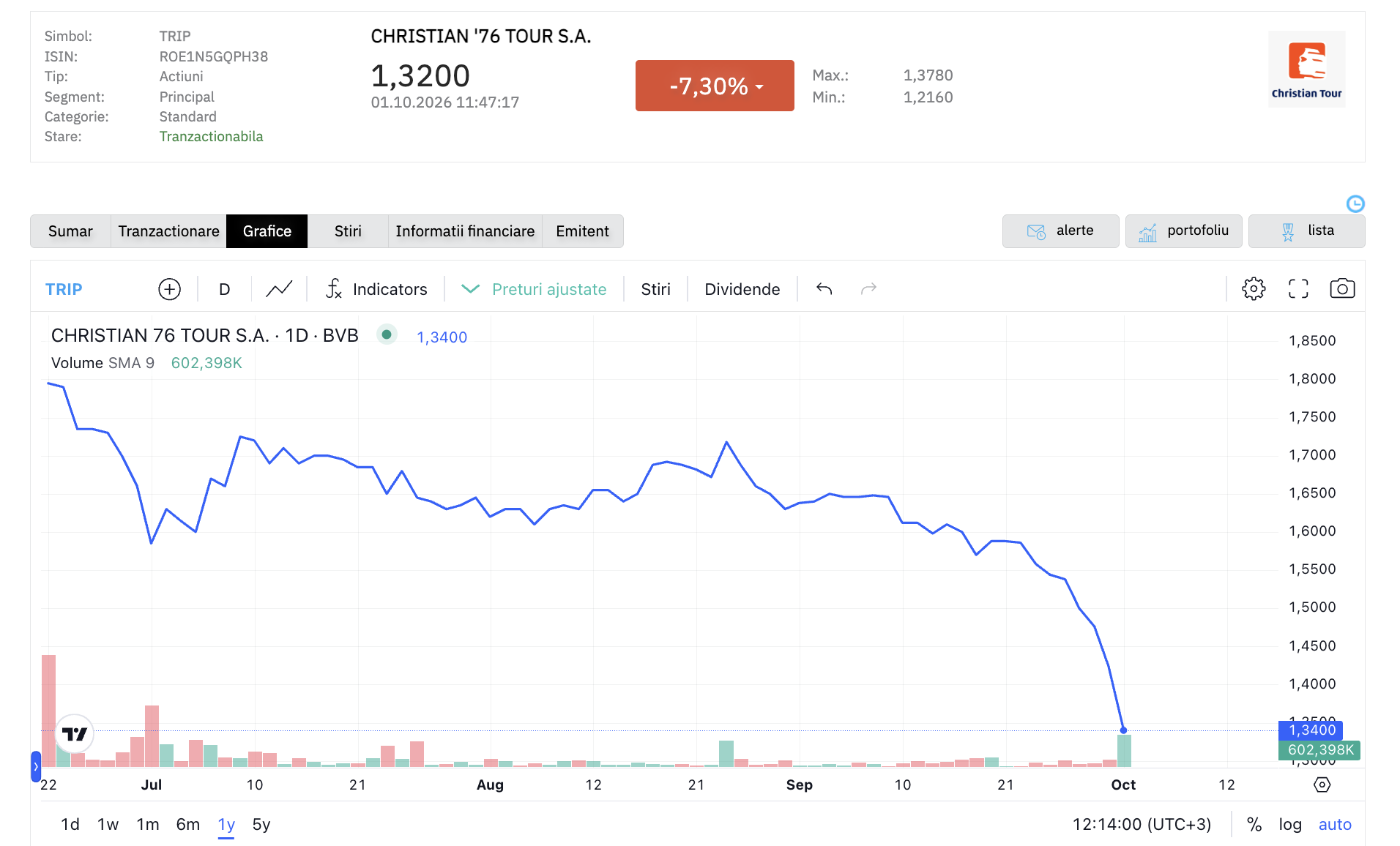 Tranzacția prin care BT Asset Management, EVERGENT Investments și Winners Holding urmau să preia jumătate din AnimaWings pică, &icirc;n contextul cererii insolvenței companiei aeriene (surse); Scădere de 7,3% pentru Christian Tour, &icirc;n ciuda delimitărilor de situația AnimaWings
 - poza 2