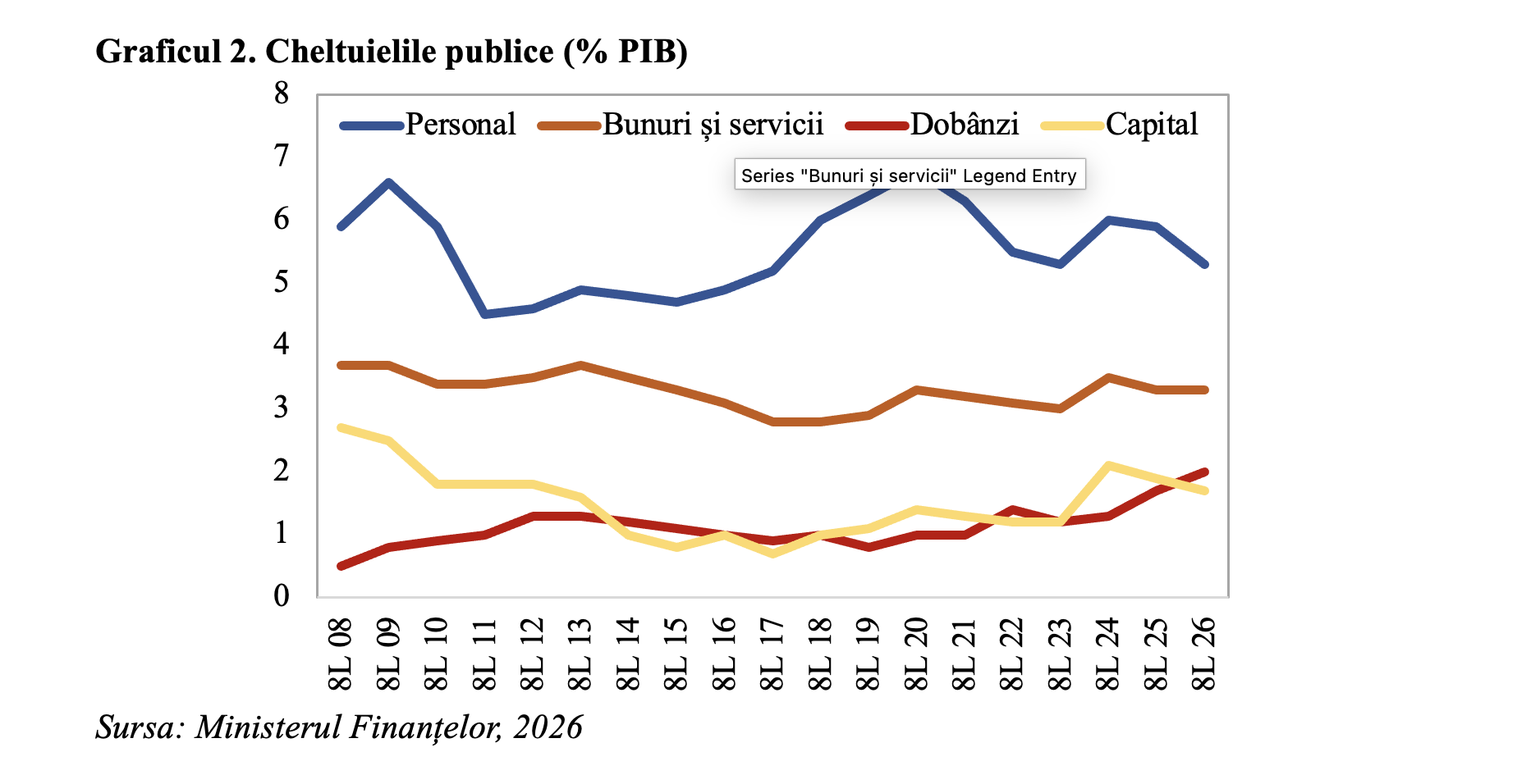 Consolidarea ambițioasă a finanțelor publice umbrită de scăderile din piețele internaționale de obligațiuni și de tensiunile politice interne (Andrei Rădulescu)
 - poza 2