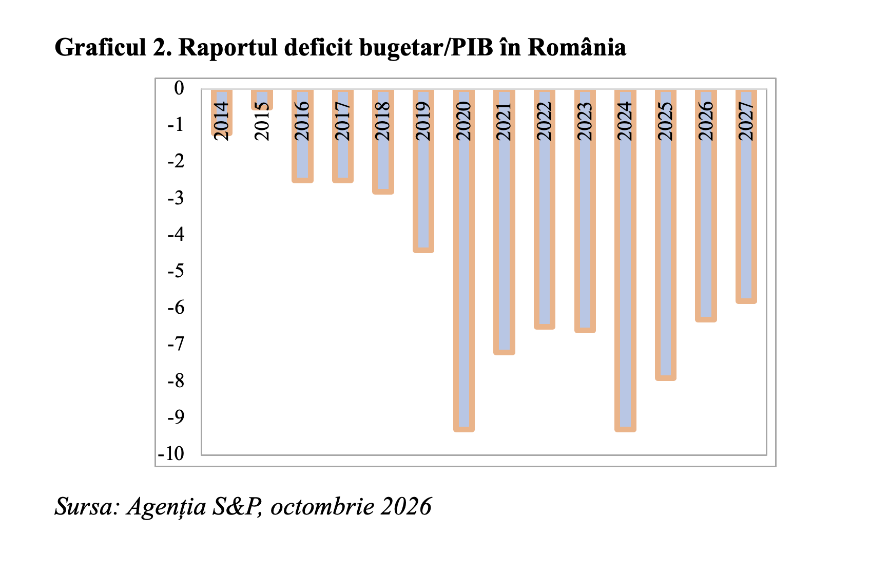 S&P previzionează ameliorarea climatului macroeconomic &icirc;ncep&acirc;nd cu 2027, pe fondul producției de gaze din perimetrul Neptun (Andrei Rădulescu)
 - poza 2
