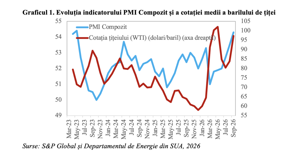 Activitatea economică mondială a accelerat &icirc;n luna septembrie (Andrei Rădulescu)
 - poza 1