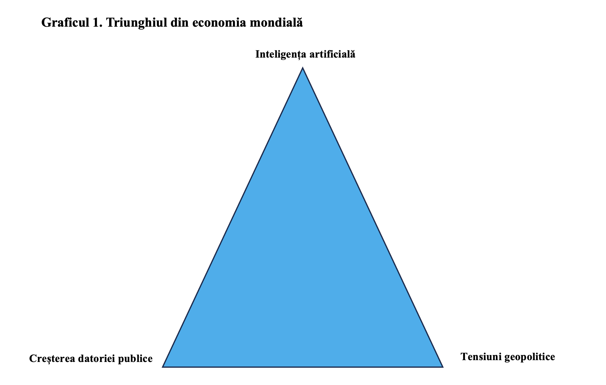 Reuniunile anuale FMI și Banca Mondială: Inteligența artificială, prețurile ridicate la energie și creșterea datoriei publice, în centrul discuțiilor (Andrei Rădulescu)
- poza 2