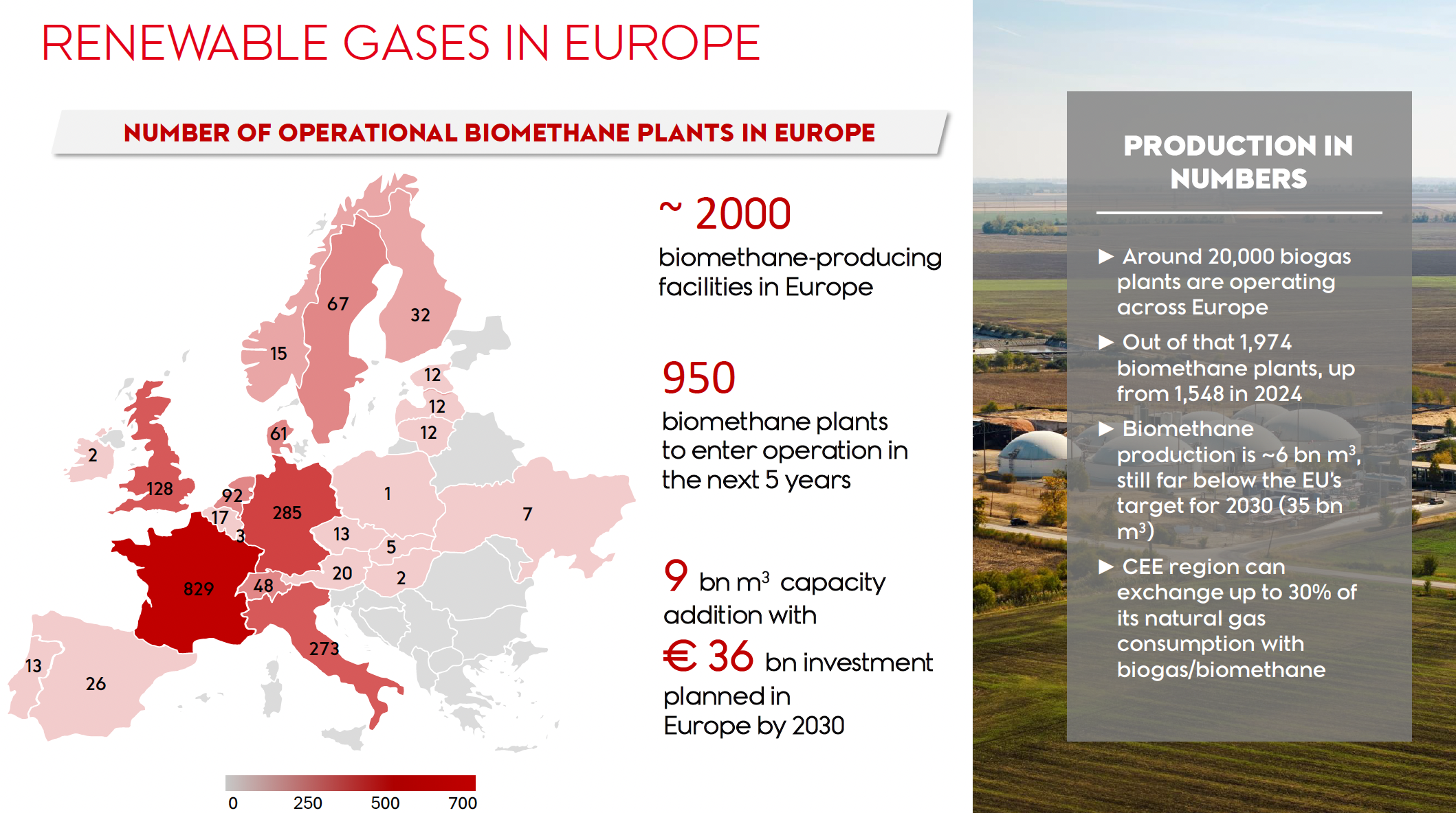 Rom&acirc;nia are al doilea cel mai mare potențial de biometan dintre piețele-cheie din Europa Centrală și de Est &ndash; 8 miliarde mc/an p&acirc;nă &icirc;n 2050 (prezentare MOL); MOL estimează că Europa Centrală și de Est ar putea &icirc;nlocui cu biogaz și biometan p&acirc;nă la 30% din consumul său de gaze naturale
 - poza 2