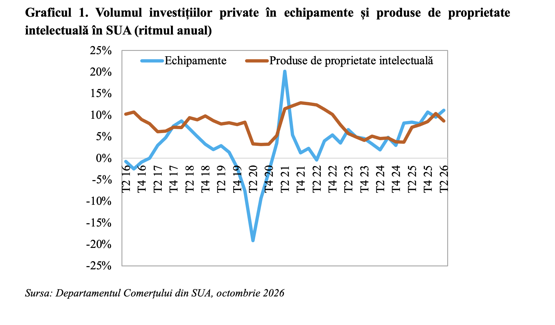 Agenda politicilor economice pe plan mondial: Managementul incertitudinii și consolidarea rezistenței, prioritățile FMI &icirc;ntr-o economie marcată de tensiuni geopolitice și boom-ul AI (Andrei Rădulescu)
 - poza 2
