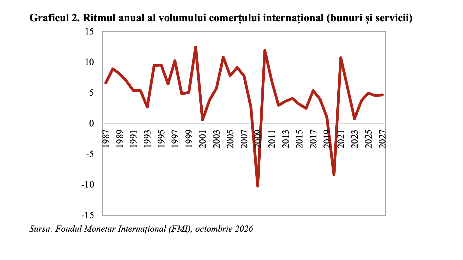 Agenda politicilor economice pe plan mondial: Managementul incertitudinii și consolidarea rezistenței, prioritățile FMI &icirc;ntr-o economie marcată de tensiuni geopolitice și boom-ul AI (Andrei Rădulescu)
 - poza 3